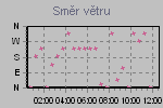Smr vtru